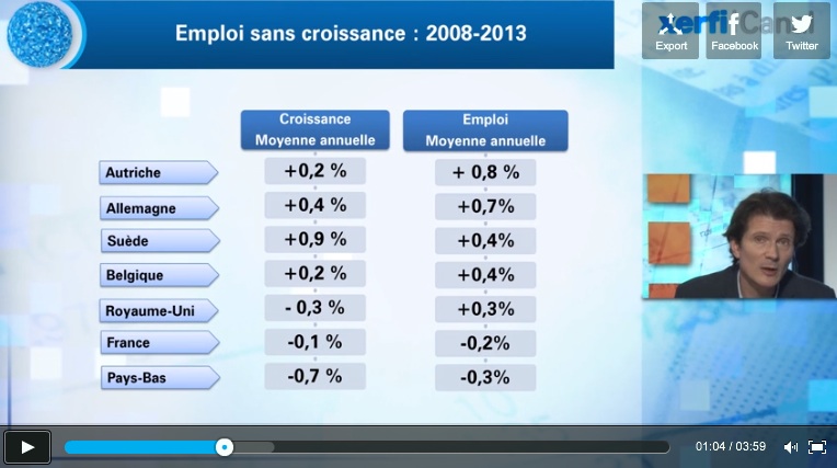Emploi sans croissance, Xrfi Canal