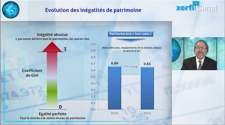 les-inegalites-en-france-par-xerfi-canal