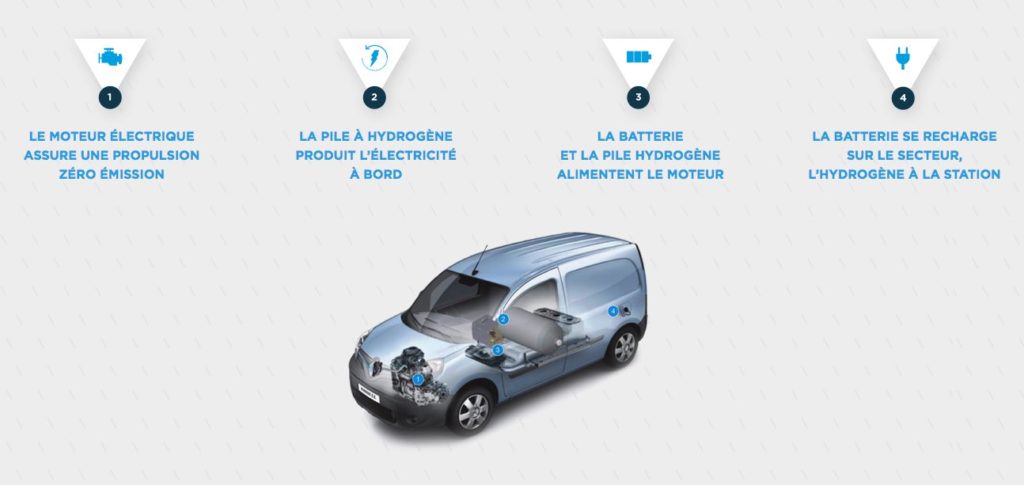 Renault Kangoo électrique équipé d'une pile à combustible Symbio.